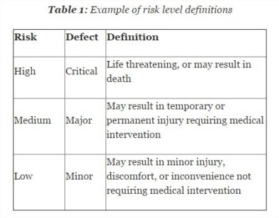 Risk-Based Approaches To Establishing Sample Sizes For Process Validation - Google Chrome_2