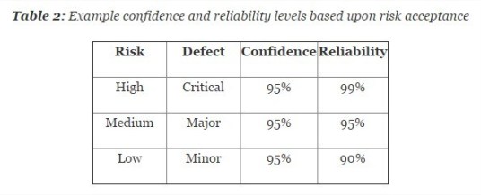 Risk-Based Approaches To Establishing Sample Sizes For Process Validation - Google Chrome_3
