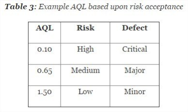 Risk-Based Approaches To Establishing Sample Sizes For Process Validation - Google Chrome_4